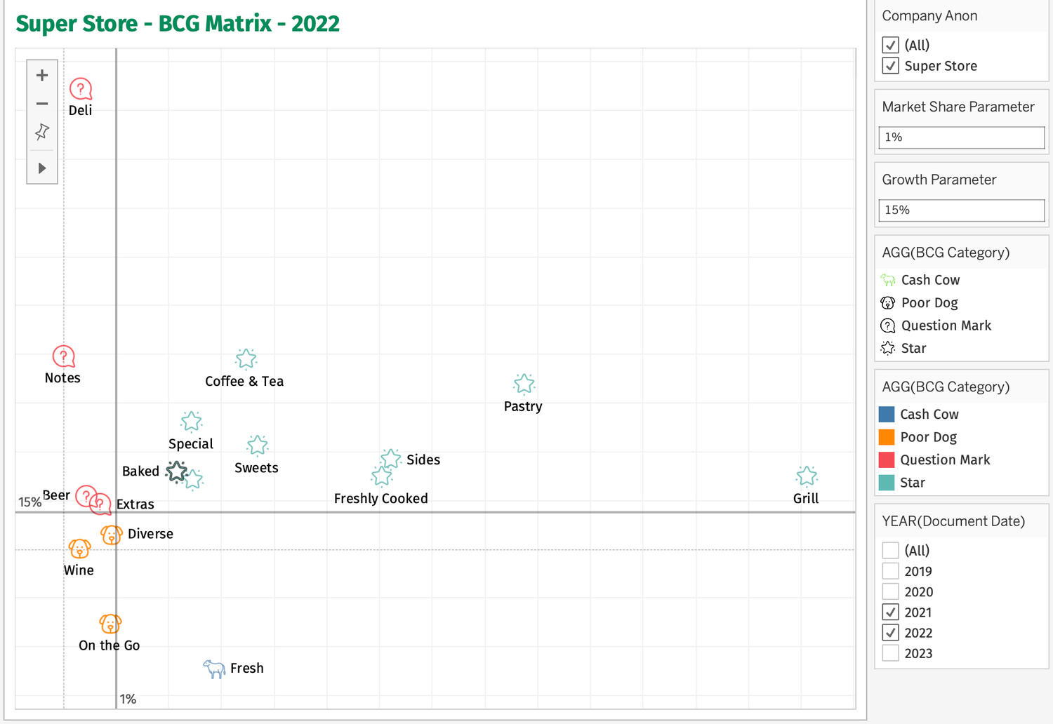 Live BCG Matrix